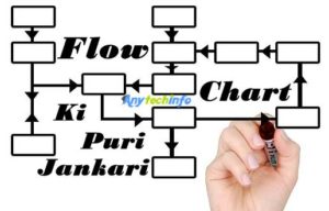 FlowChart क्या है? इसके फायदे और नुकसान 100% Perfect जानकारी